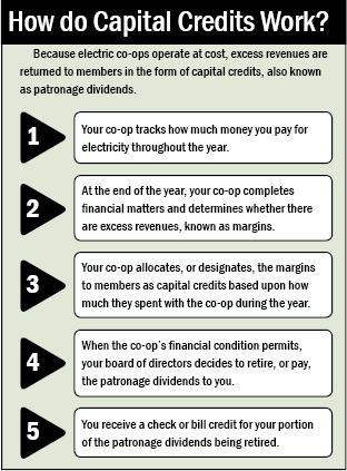 how cc works infographic